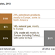 Russia obtained 68% of its export income from oil and gas in 2013.